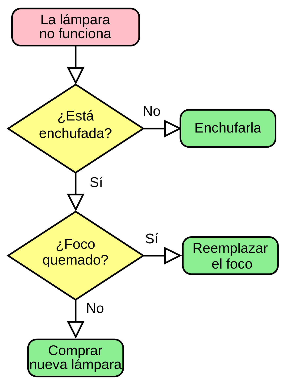 Algoritmo Y Diagrama De Flujo Slide Set