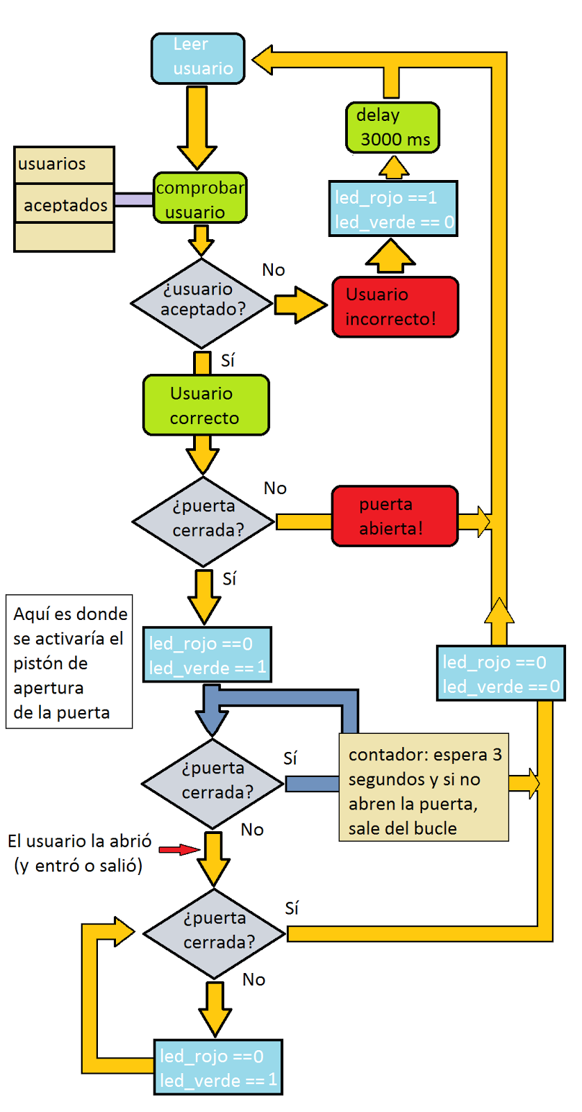 Algoritmo Y Diagrama De Flujo Slide Set