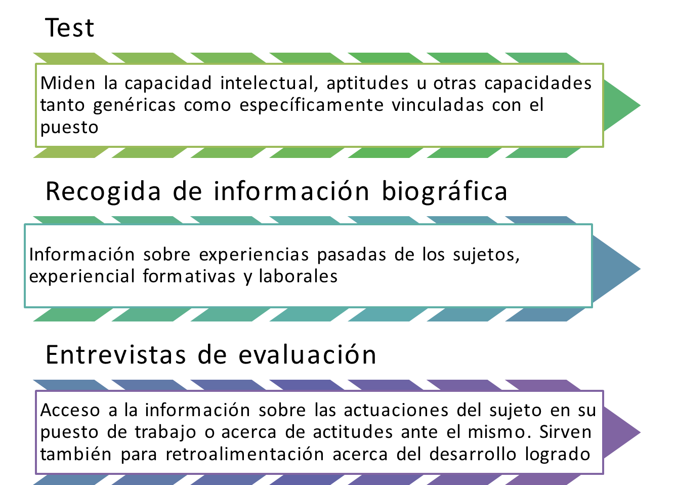 La Evaluaci N De Competencias Laborales Mind Map