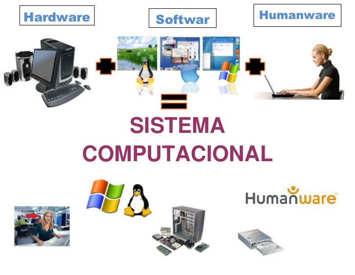 Conceptos Basicos De La Computaci N Mind Map