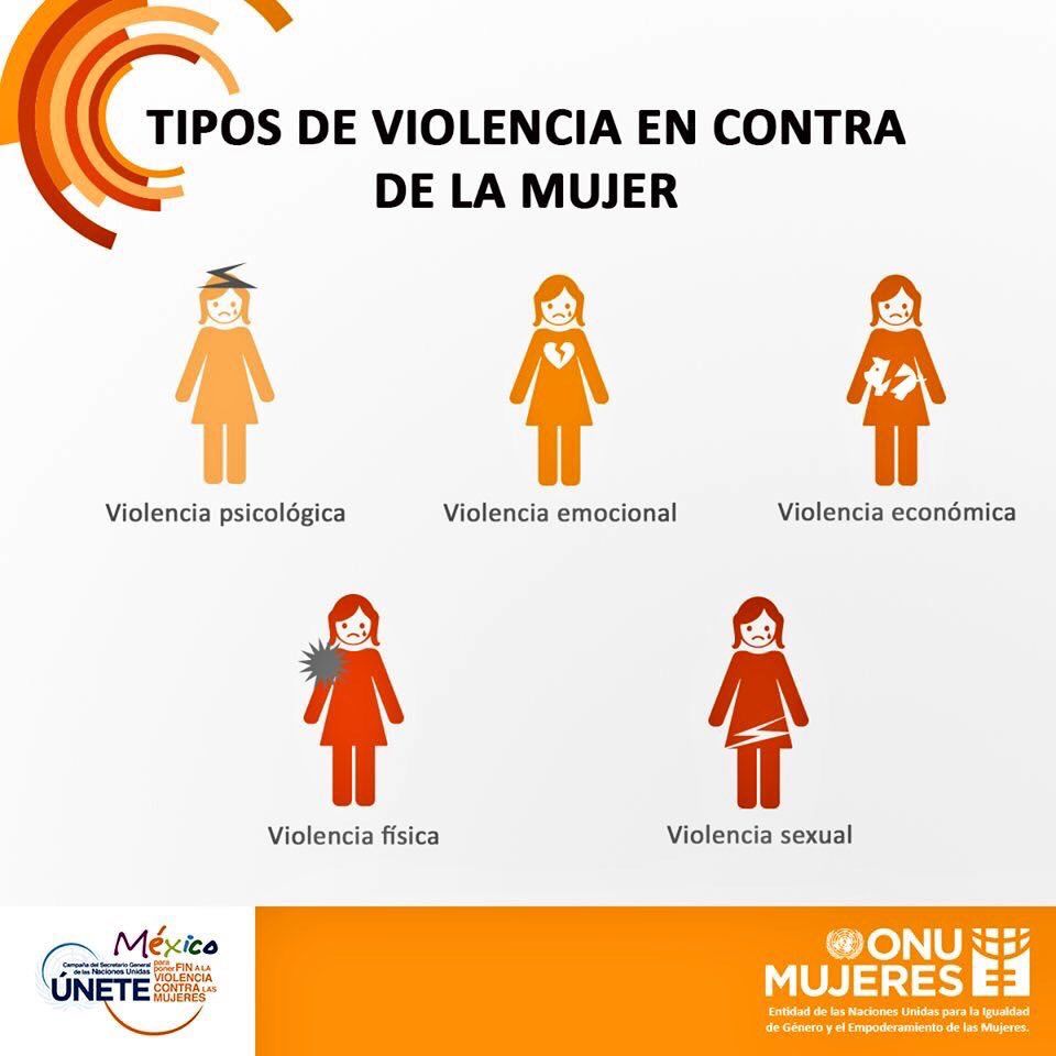 5 Tipos De Violencia