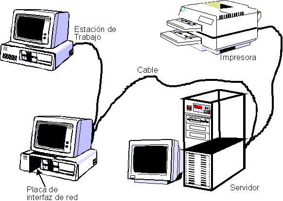 Redes De Computadores Mind Map