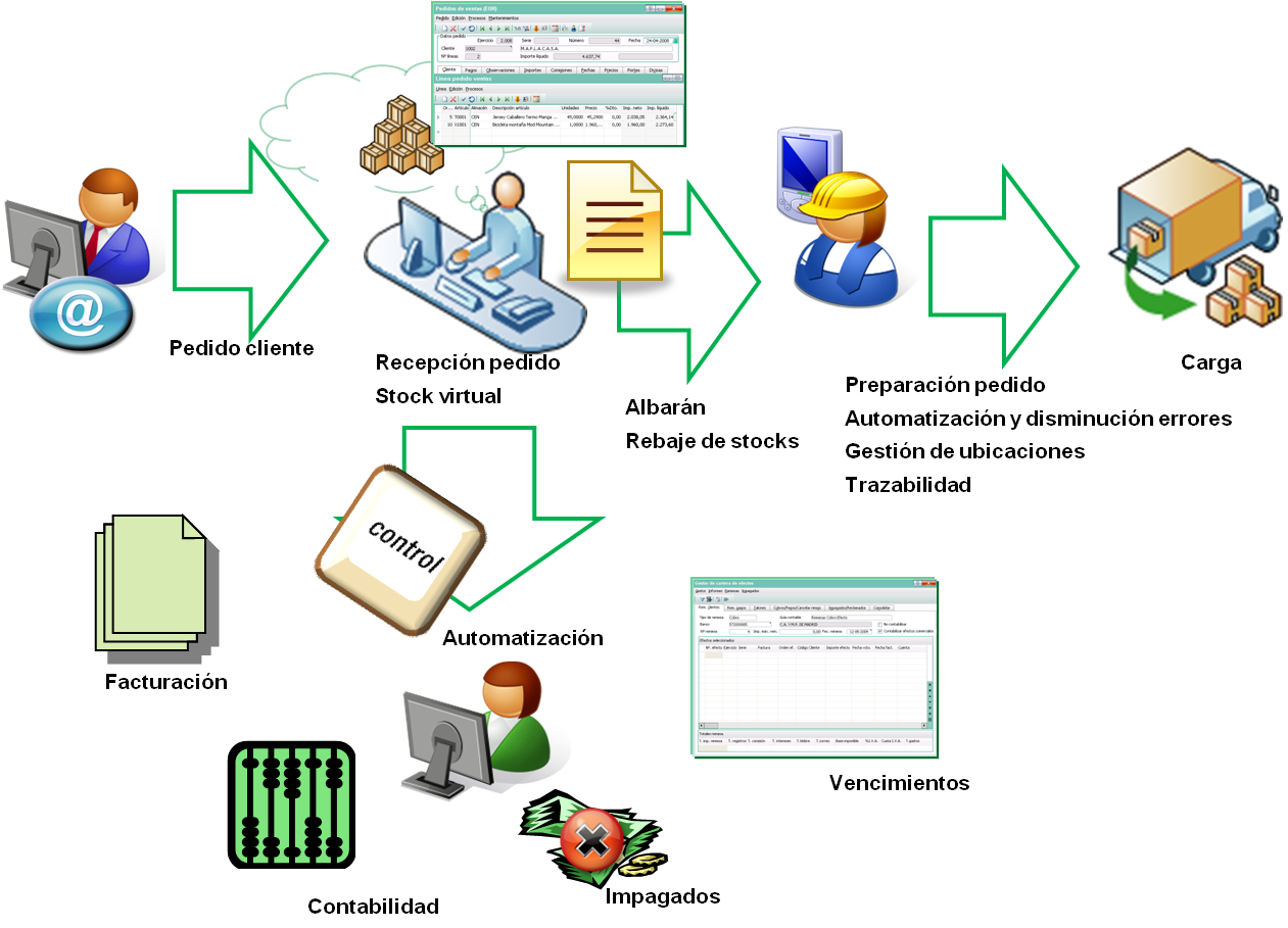 Sistemas De Informaci N De Recursos Humanos Mind Map