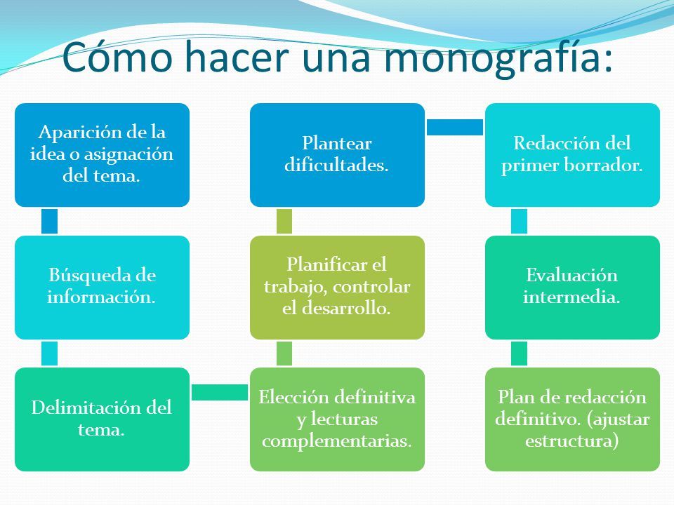 La Monograf A Slide Set