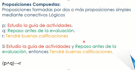 PROPOSICIONES Y TABLAS DE VERDAD Mind Map