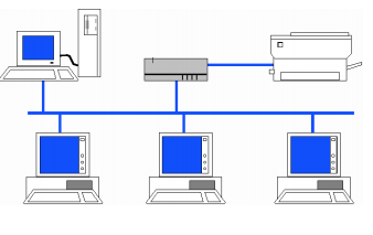 Clasificaci N De Las Redes Mind Map