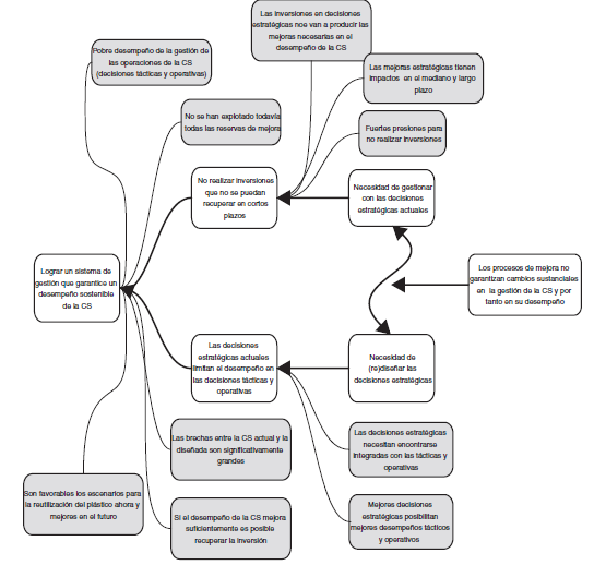 Diagnostico Ecol Gico Y Econ Mico Para El Reciclaje De Pl Sticos Mind Map