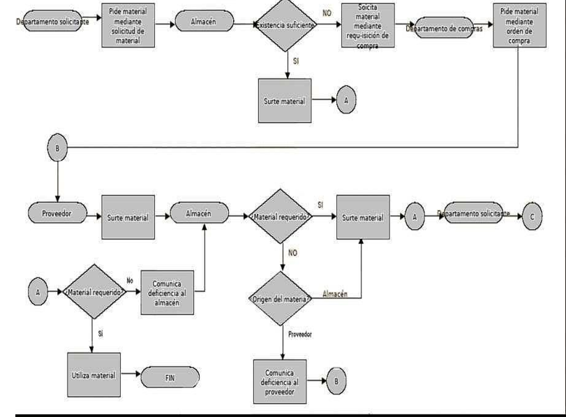 Diagrama De Flujo Mind Map