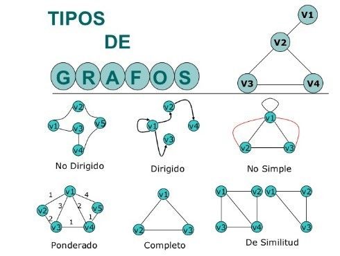 Concepto Generales Estructura Y Clasificaci N De Los Grafos Mind Map