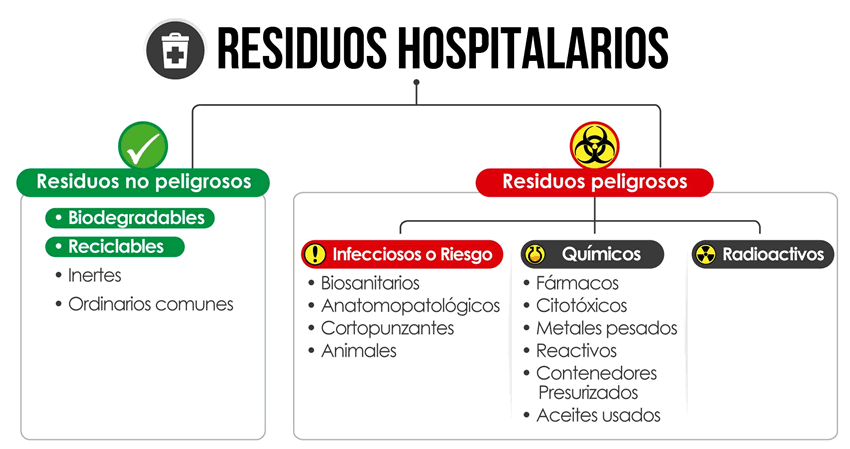 RESIDUOS SÓLIDOS Mind Map