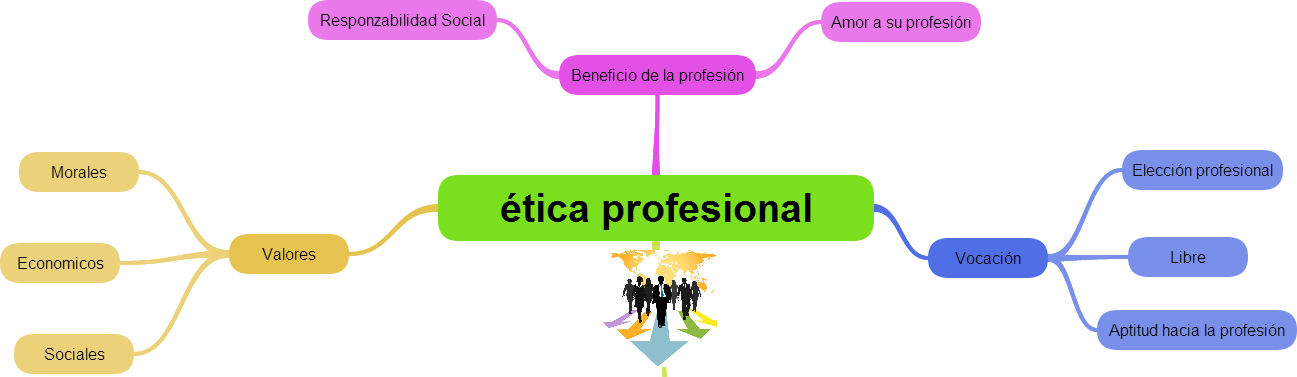 Etica Y Valores En El Desempe O Profesional Mapa Mental Tica De Jesus