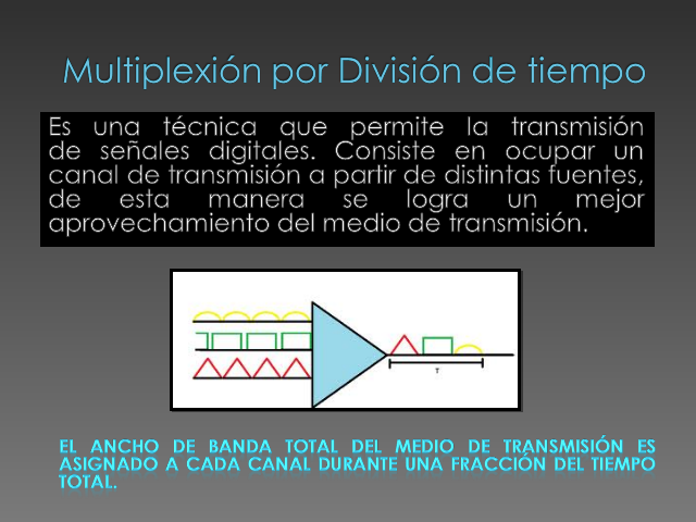 Multiplexaci N Mind Map