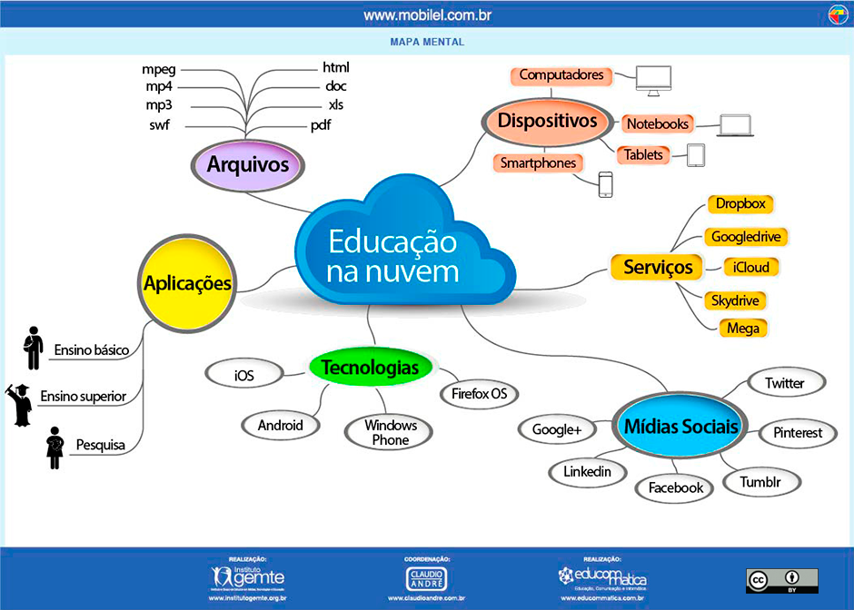 AULA DE DIDÁTICA FUNDAMENTAL Conjunto de Fichas