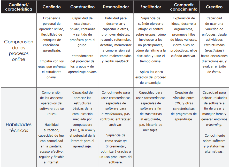 Rol Del Tutor Slide Set