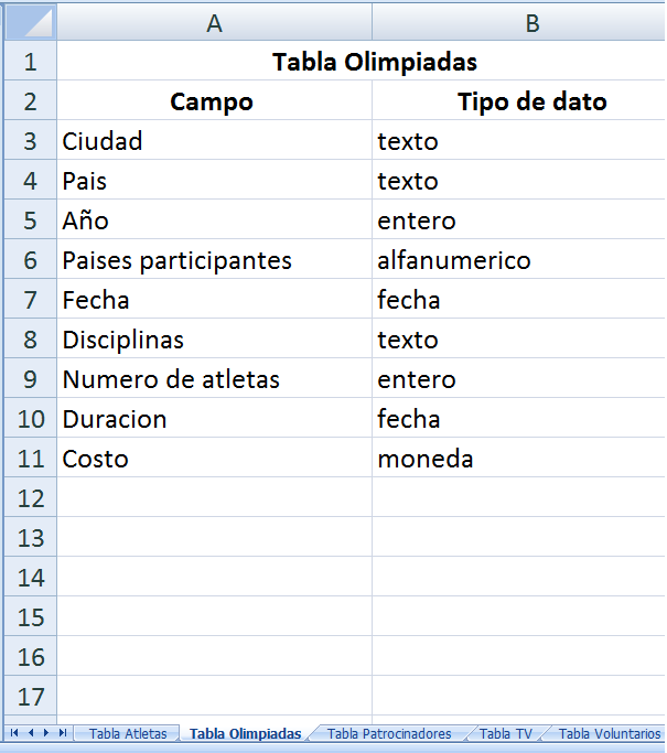 Bases De Datos Mind Map