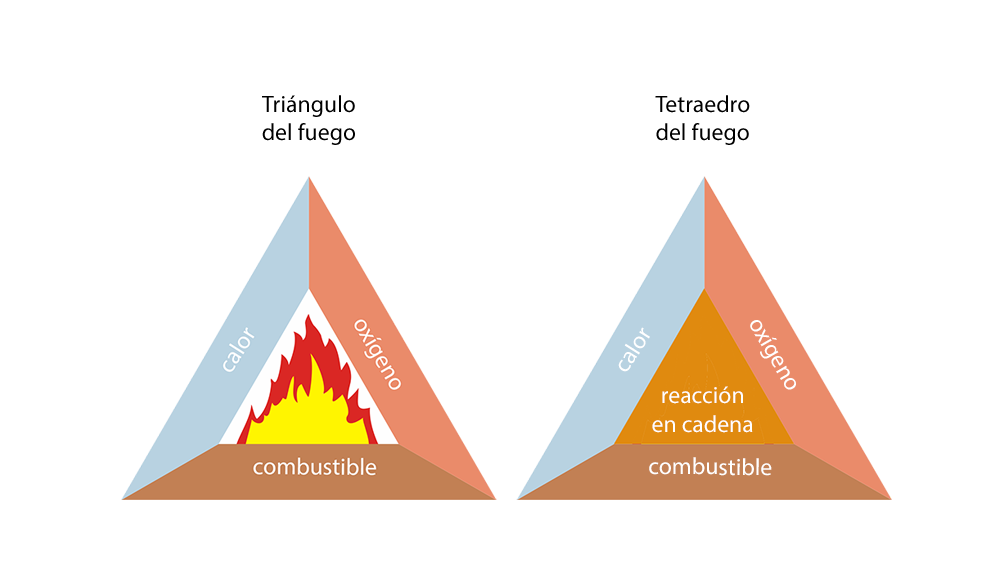 Incendio Slide Set