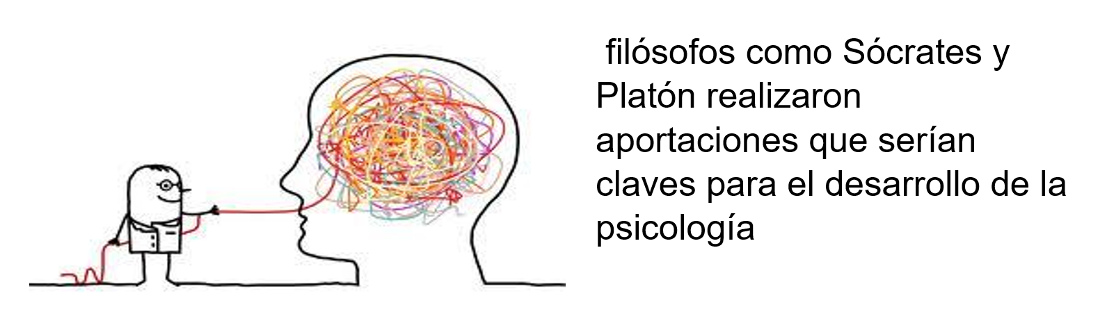 El Origen Historia Y Prospectiva De La Psicolog A Mind Map