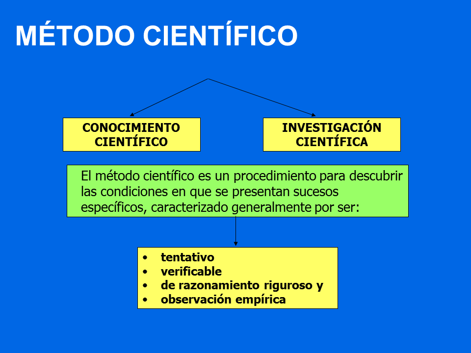 METODOLOGÍA DE LA INVESTIGACIÓN Mind Map