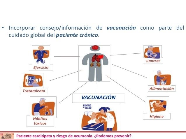 Teor A Del D Ficit Del Autocuidado Mind Map