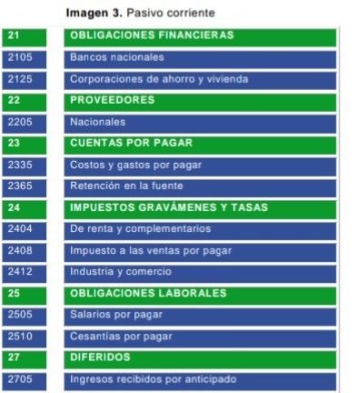 CLASIFICACION Y CARACTERISTICAS DE LAS CUENTAS DE BALANCE Mind Map