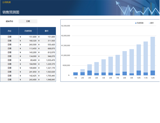 Proyecci N De Ventas Slide Set