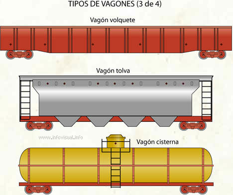 El Transporte Internacional Mind Map