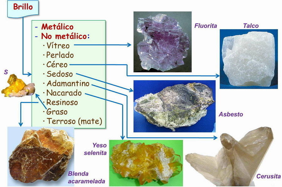 Identificaci N De Minerales Mind Map