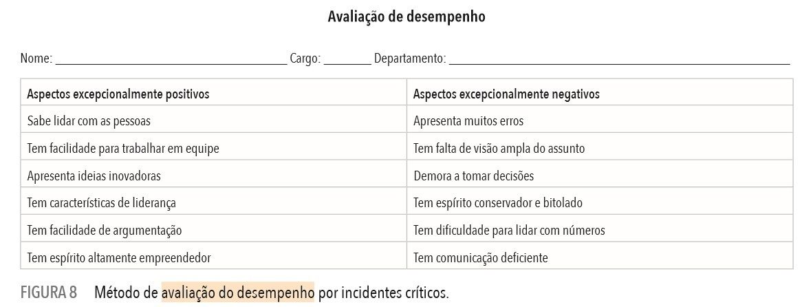 Avalia O Do Desempenho Humano Mind Map