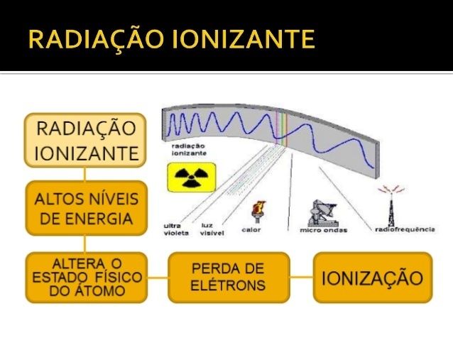 Radia Es Ionizantes E N O Ionizantes Mind Map