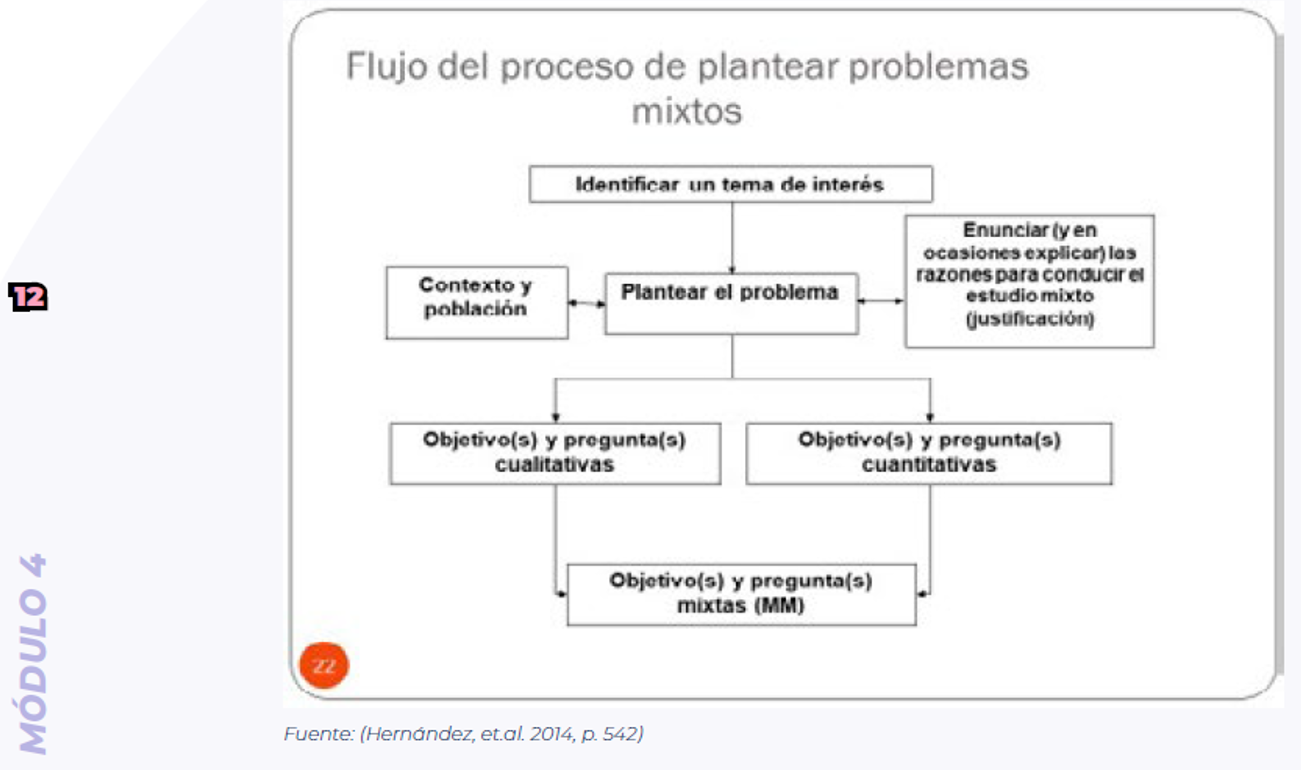 El Proceso De La Investigaci N Mixta Mapa Mental