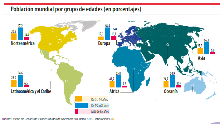 DEMOGRAFÍA Flashcards