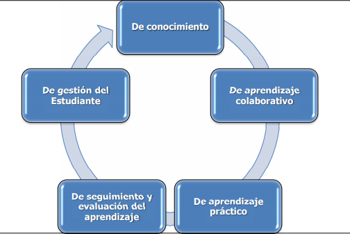 Proyecto Acad Mico Pedag Gico Solidario Mind Map