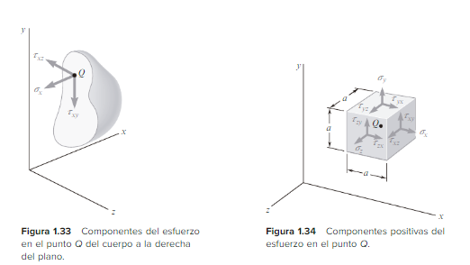 Unidad Esfuerzo Y Deformacion Axial Mind Map