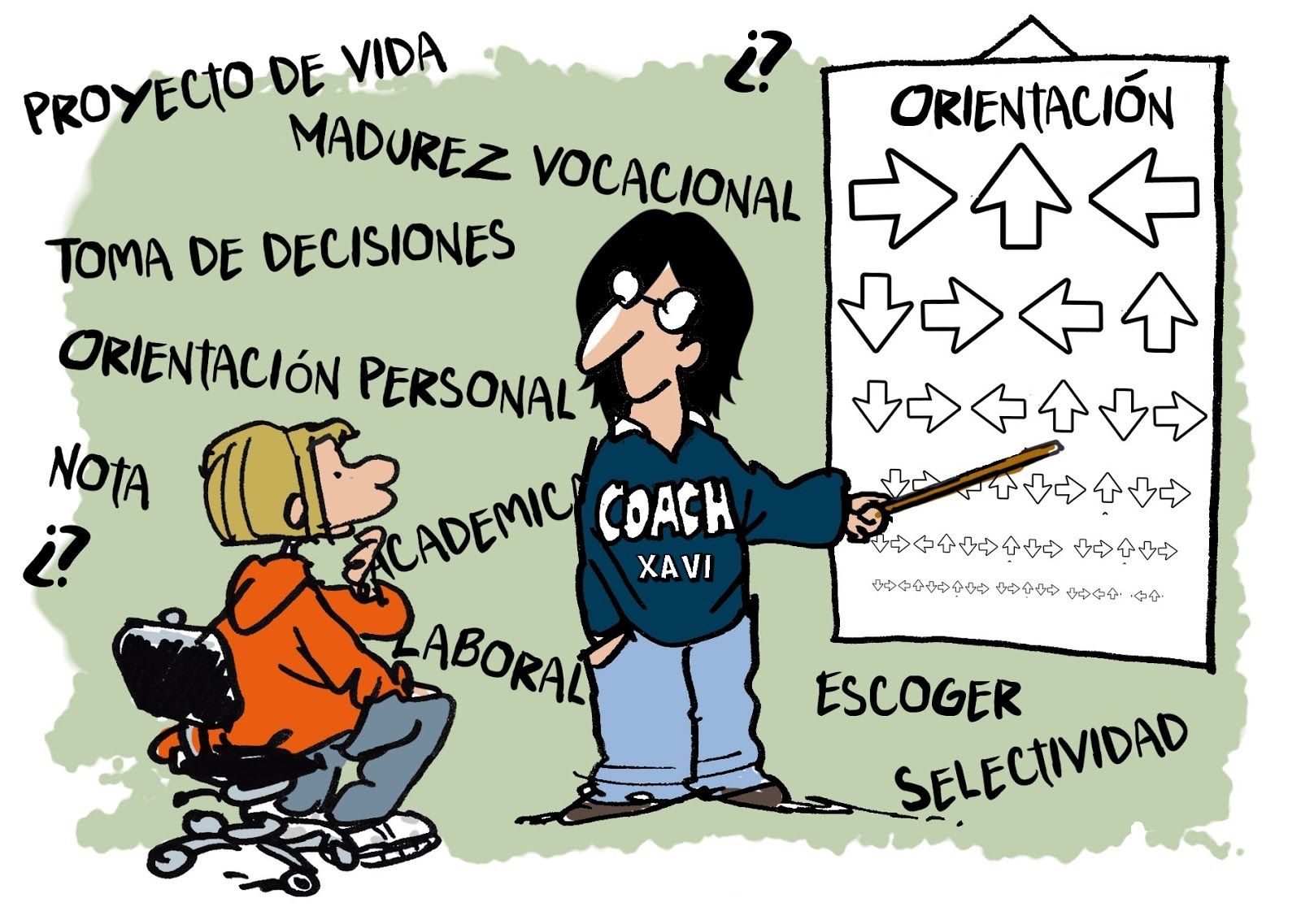 Orientaci N Psicol Gica Educativa Mind Map