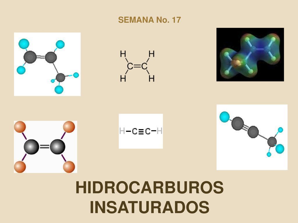 Clasificación de los hidrocarburos Mind Map