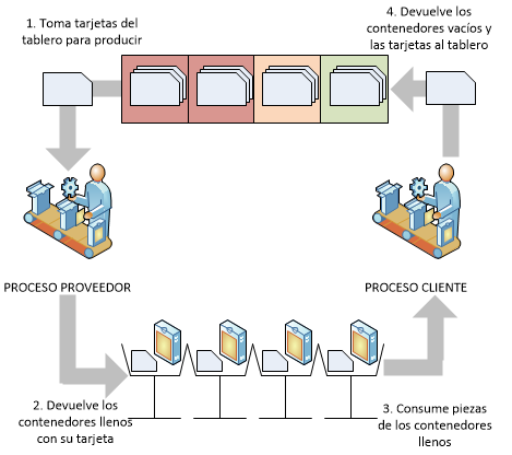 KANBAN Mind Map