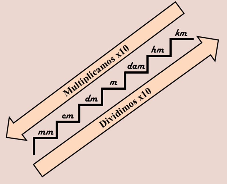 Magnitudes Y Unidades F Sicas Mind Map