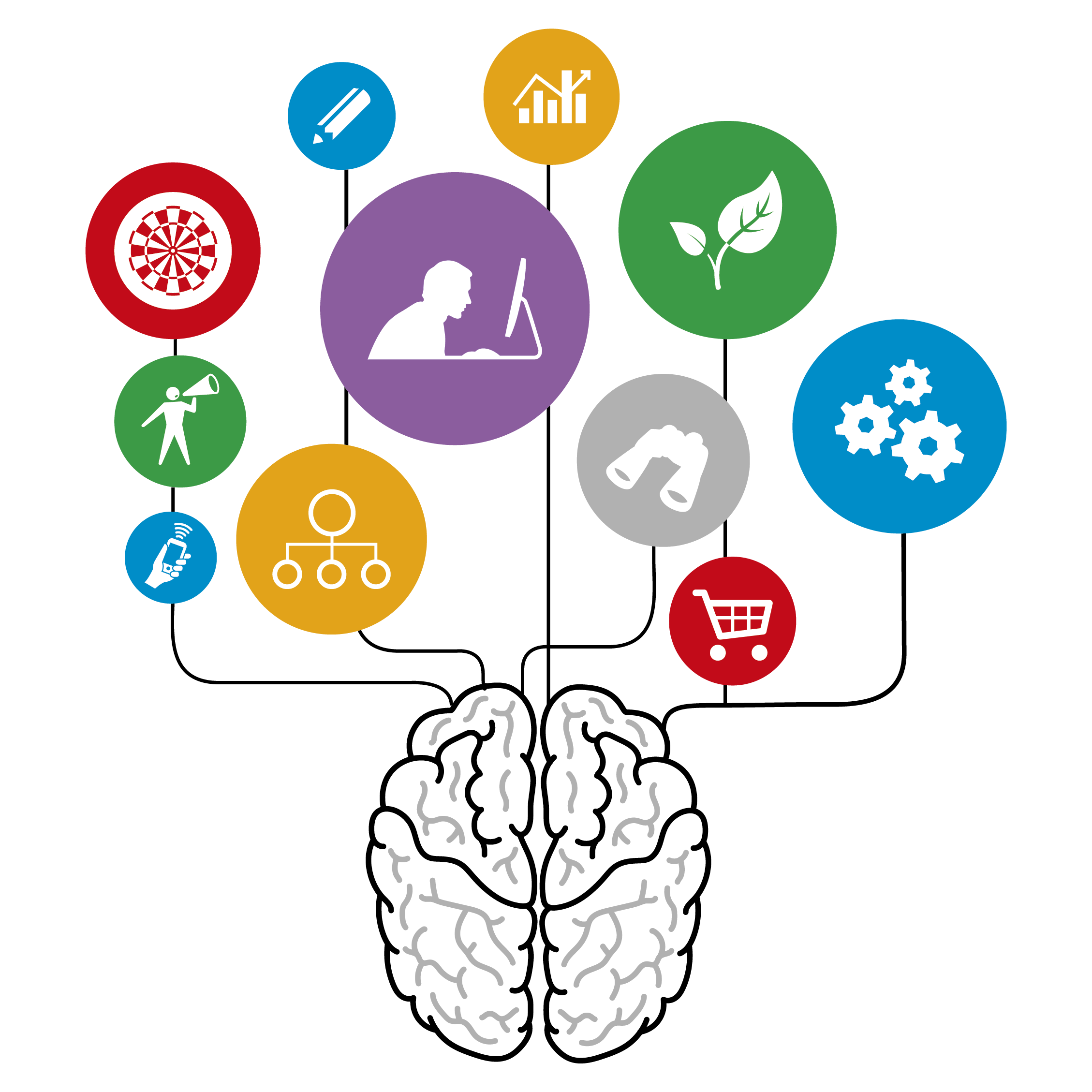 La Personalidad Y Su Relaci N Con La Salud Mind Map