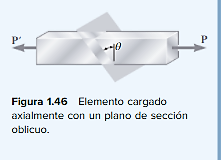 Esfuerzo Y Deformaci N Axial Mind Map