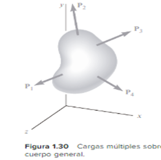 CONCEPTO ESFUERZO ESFUERZO Y DEFORMACIÓN AXIAL Y COLUMNAS Mind Map