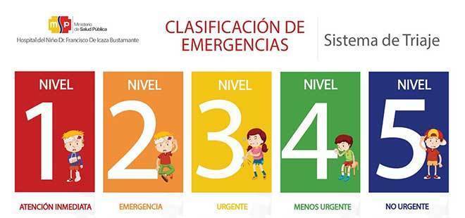 Triage 950 Flashcards