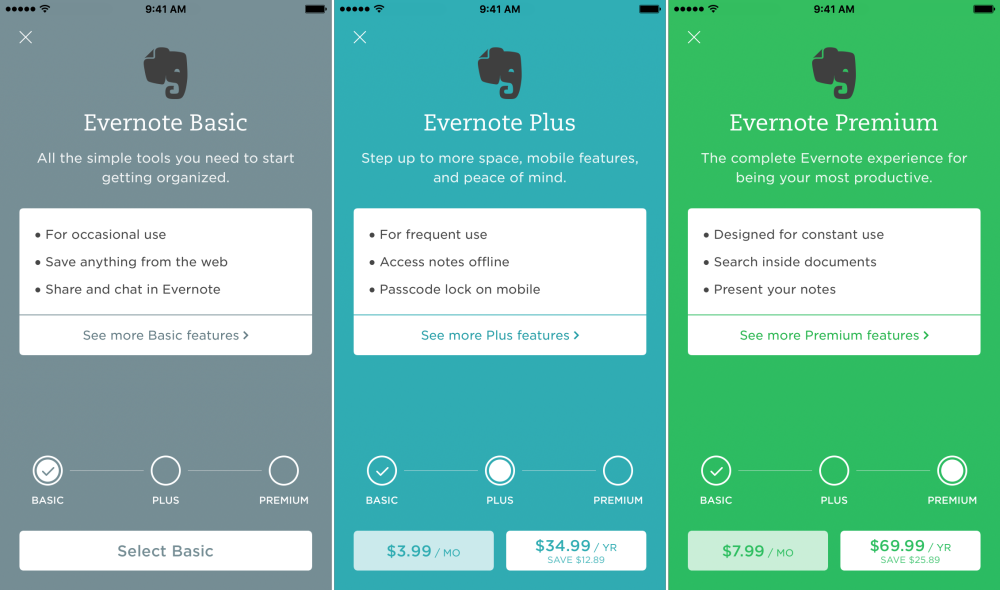 Mapa Mental Evernote Mind Map