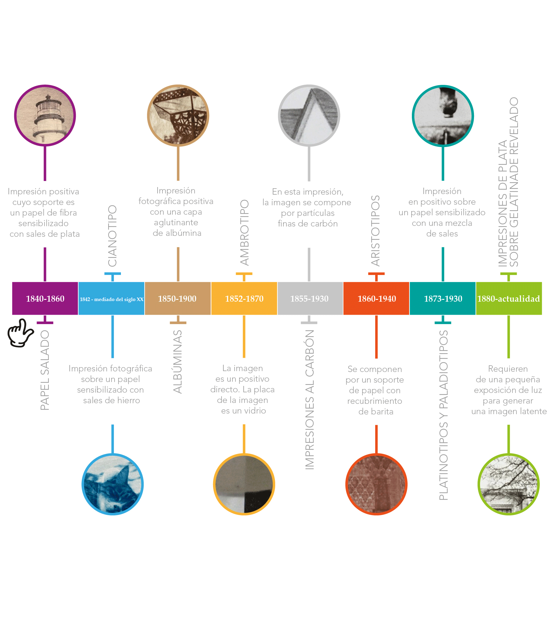 Organizadores Graficos Mind Map