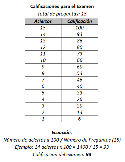 Medida Y Calificaci N Slide Set