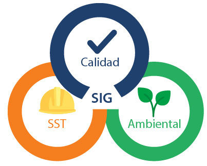 SISTEMAS INTEGRADOS DE GESTION Mapa Mental