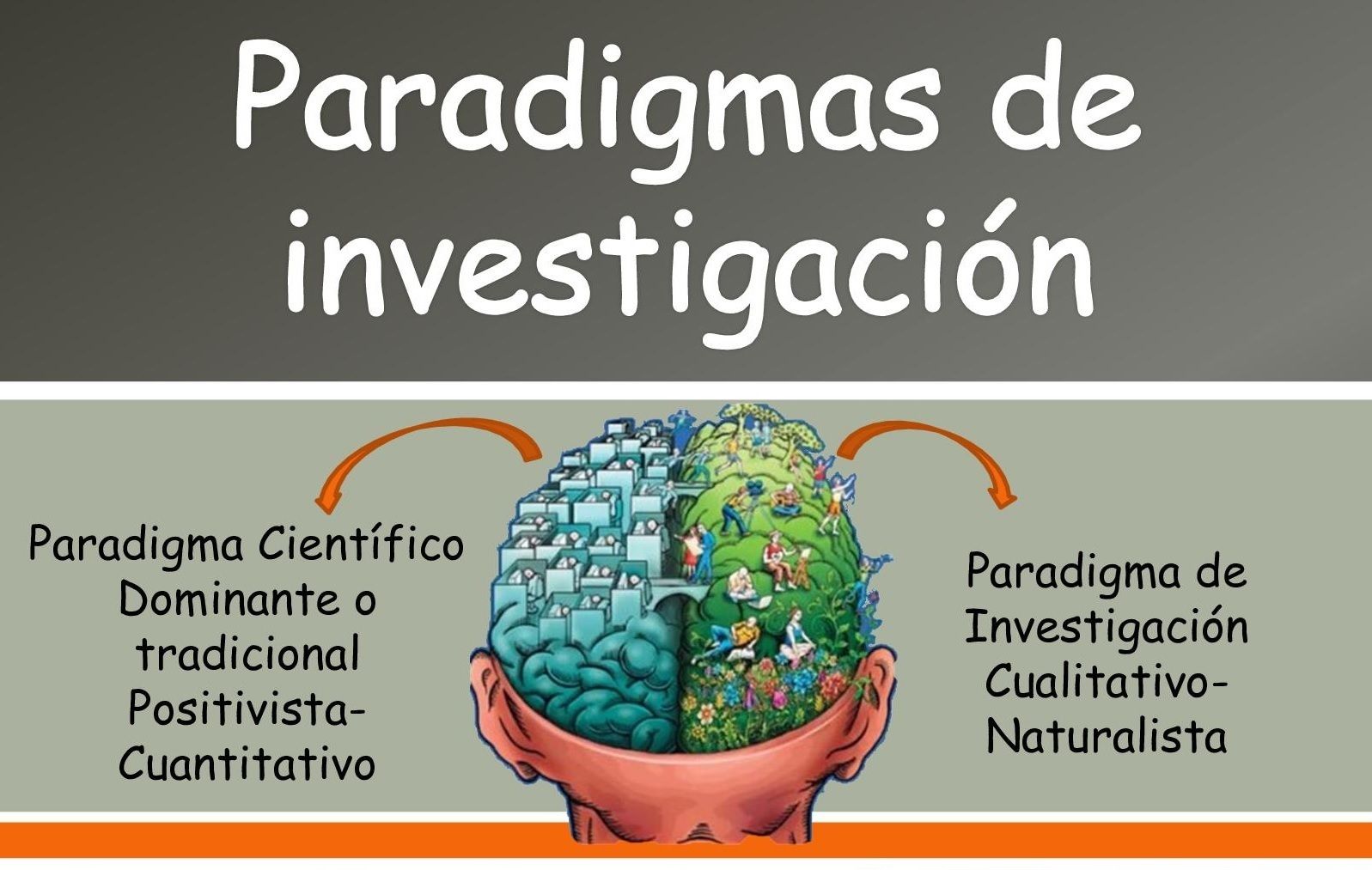 PARADIGMAS Y ENFOQUES DE LA INVESTIGACIÓN PARTE 2 Mind Map