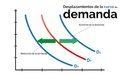 Teoria De Oferta Y Demanda Flowchart