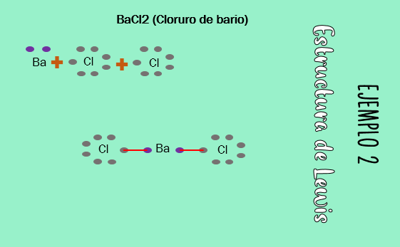 Proyecto Primer Parcial Qu Mica Flashcards