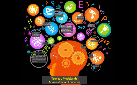 Administraci N Educativa Y Tecnolog A Mind Map