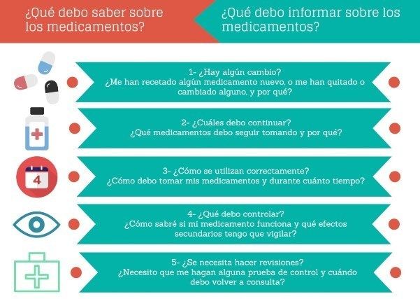 Administraci N De Medicamentos Flowchart